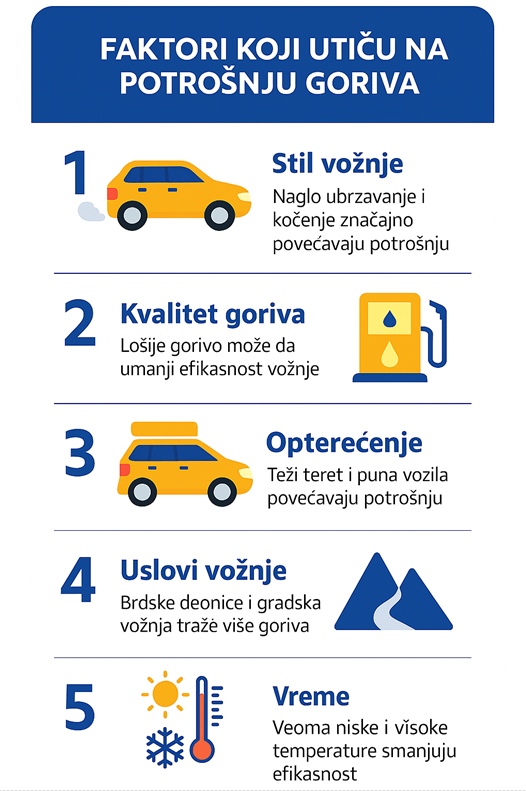 Faktori koji utiču na potrošnju goriva