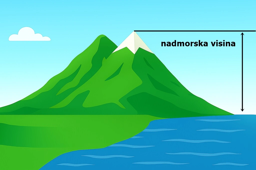 Nadmorska visina